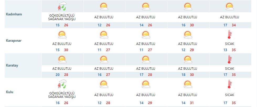 Konya’da hafta sonu planı yapanlara Meteorolojiden son dakika uyarısı 18